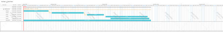 Gant Chart | PDF