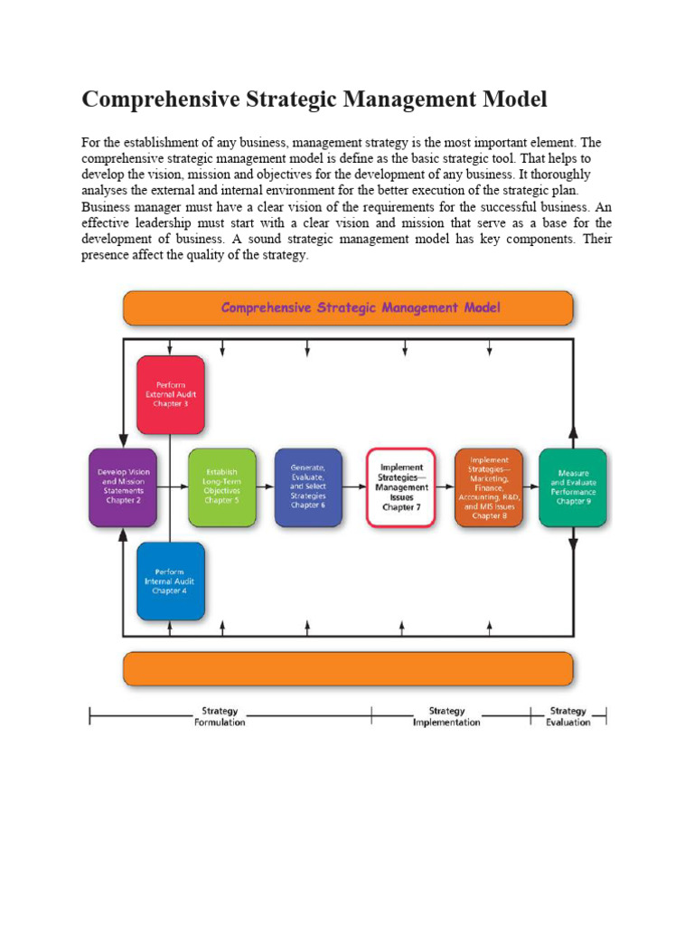 Comprehensive Strategic Management Model | PDF | Strategic Management ...