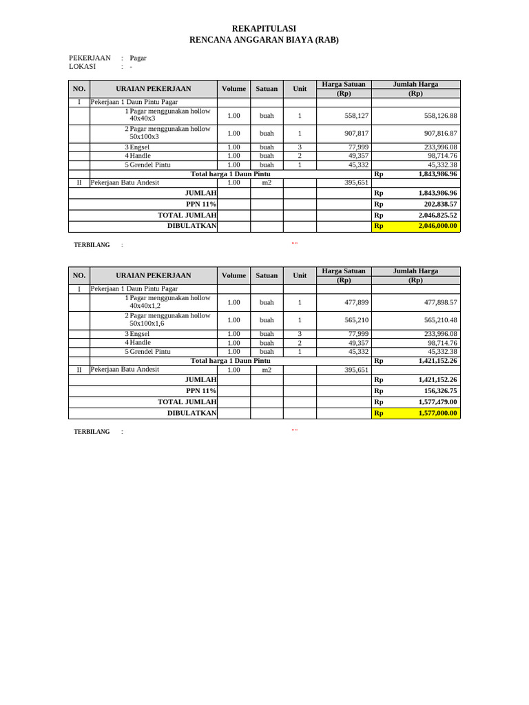 RAB Pekerjaan Pagar dan Upah Pekerja | PDF