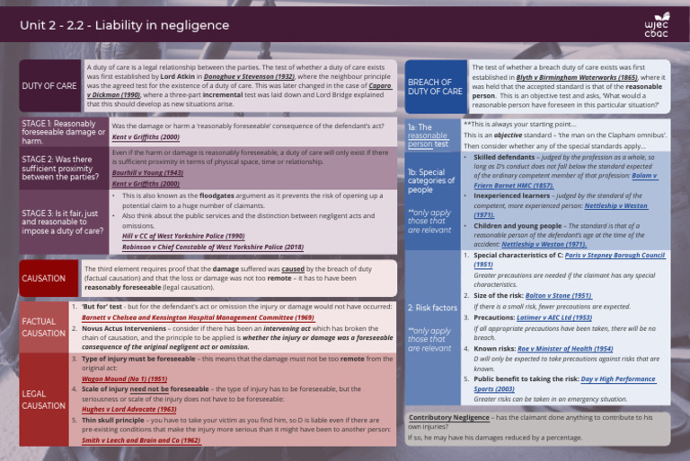 Understanding Liability in Negligence | PDF | Negligence | Causation (Law)