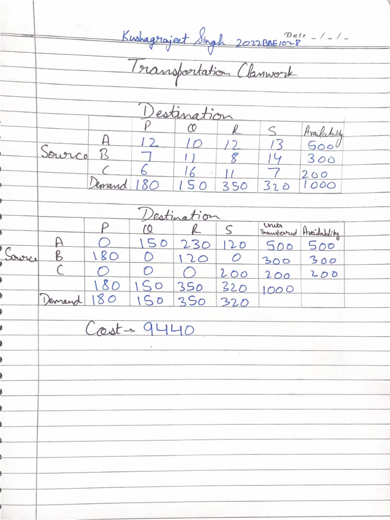 Classroom Assignment | PDF