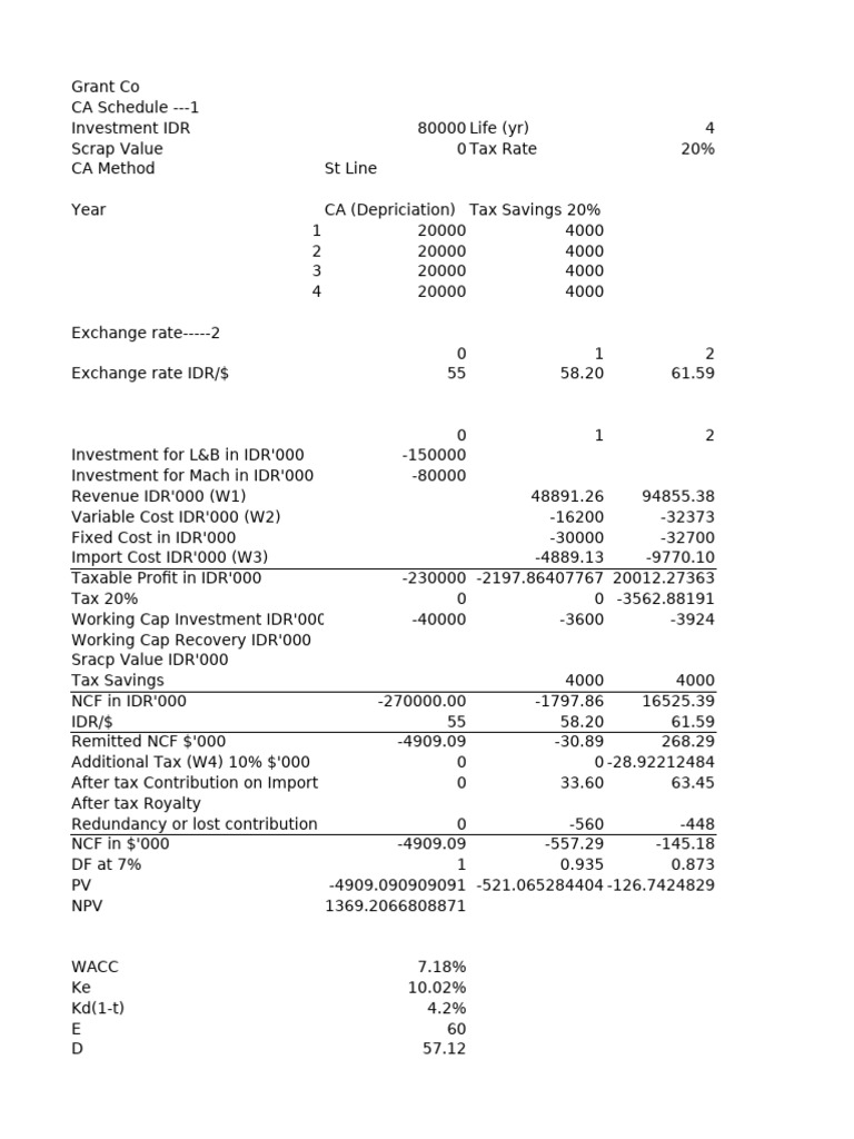 Grant Co | PDF | Money | Investing