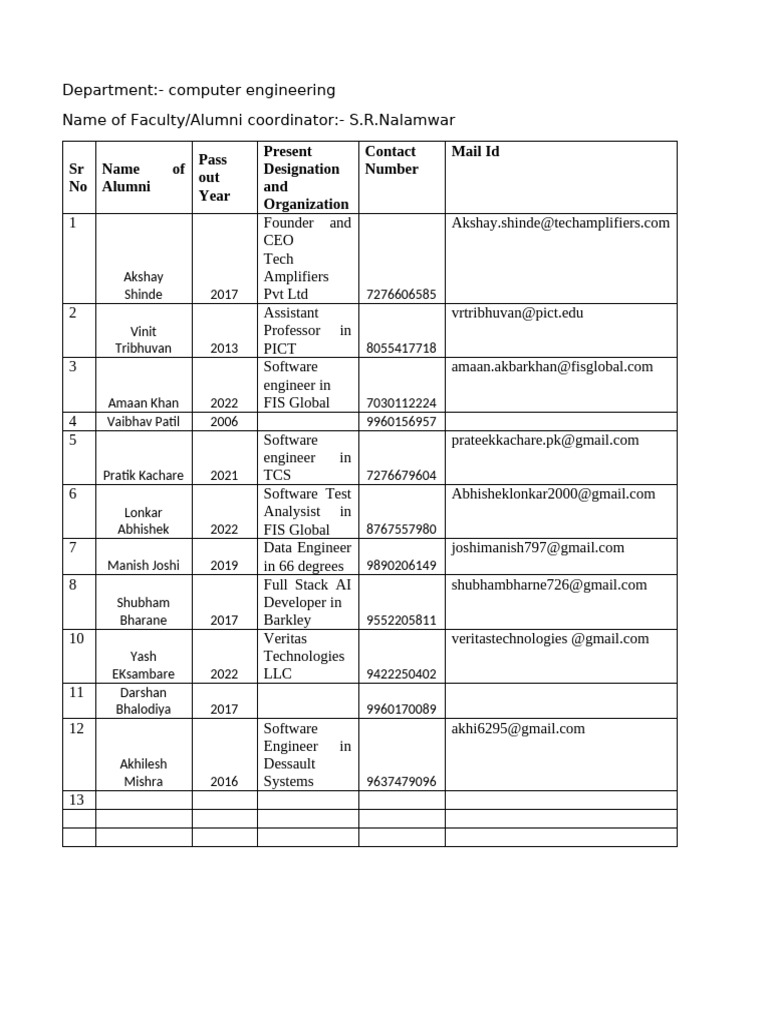 Computer Engineering Alumni Directory | PDF