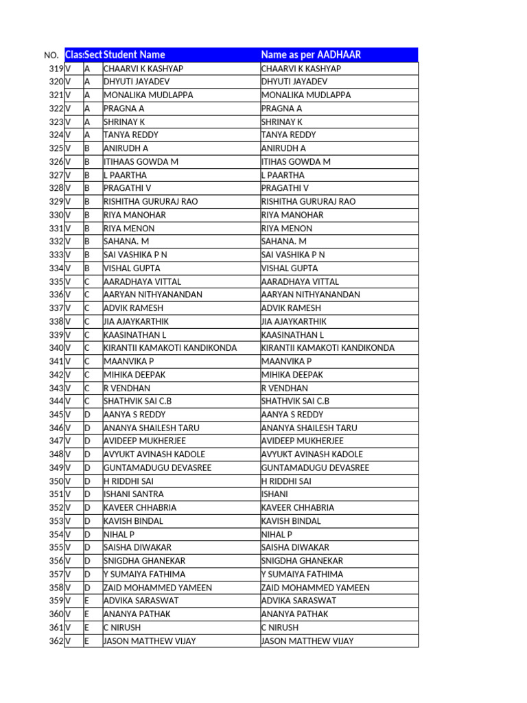 Std 5 Mbu Pending List 1767351456 | PDF
