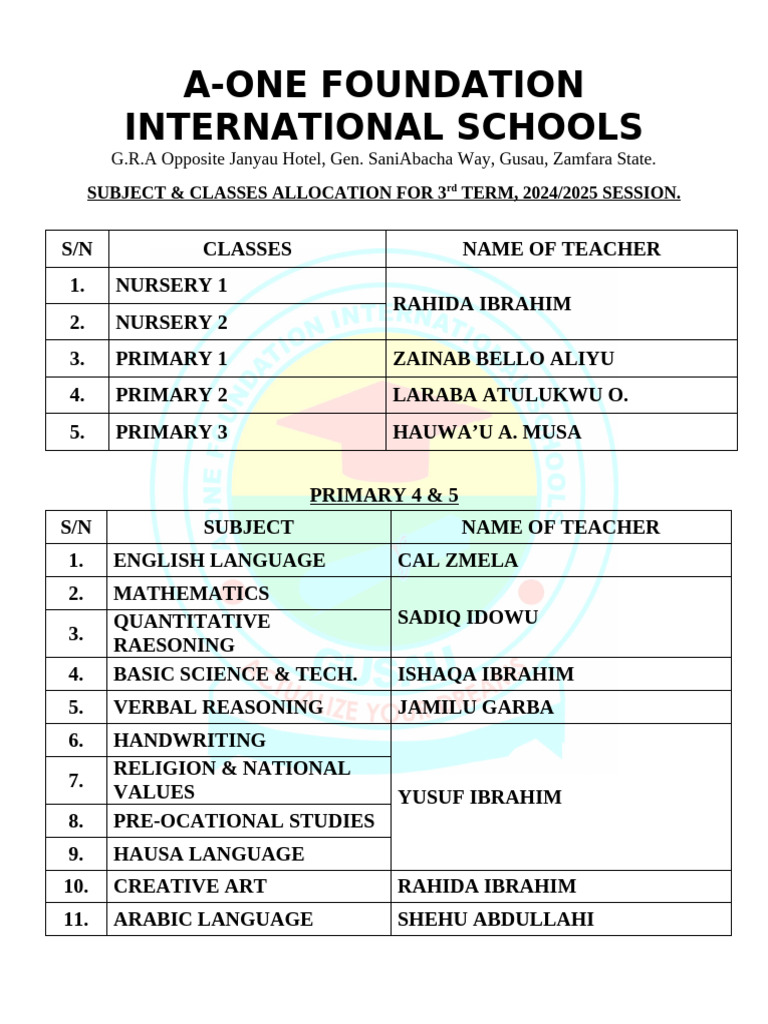 2024/2025 Term Class Allocation Guide | PDF