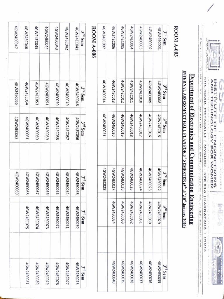 3rd Semester ECE Course List | PDF