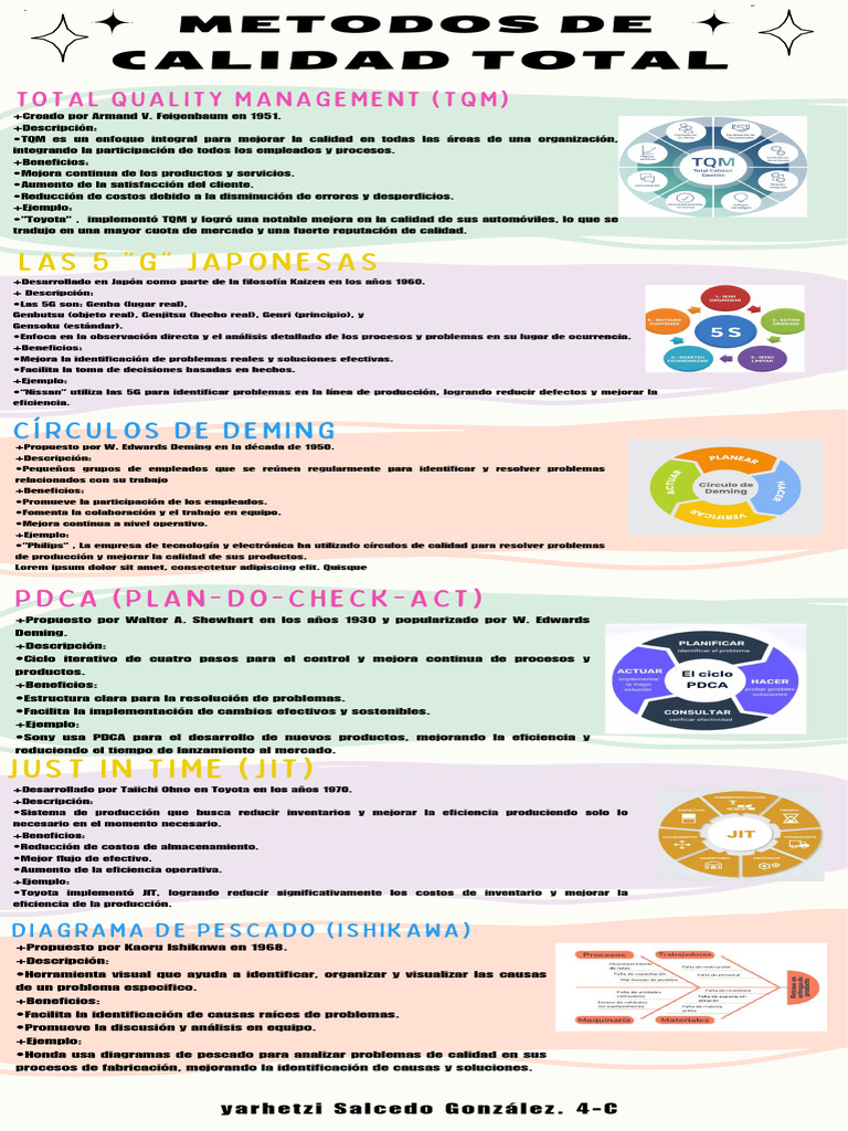 Métodos de Calidad Total en Empresas | PDF | Lean Manufacturing ...