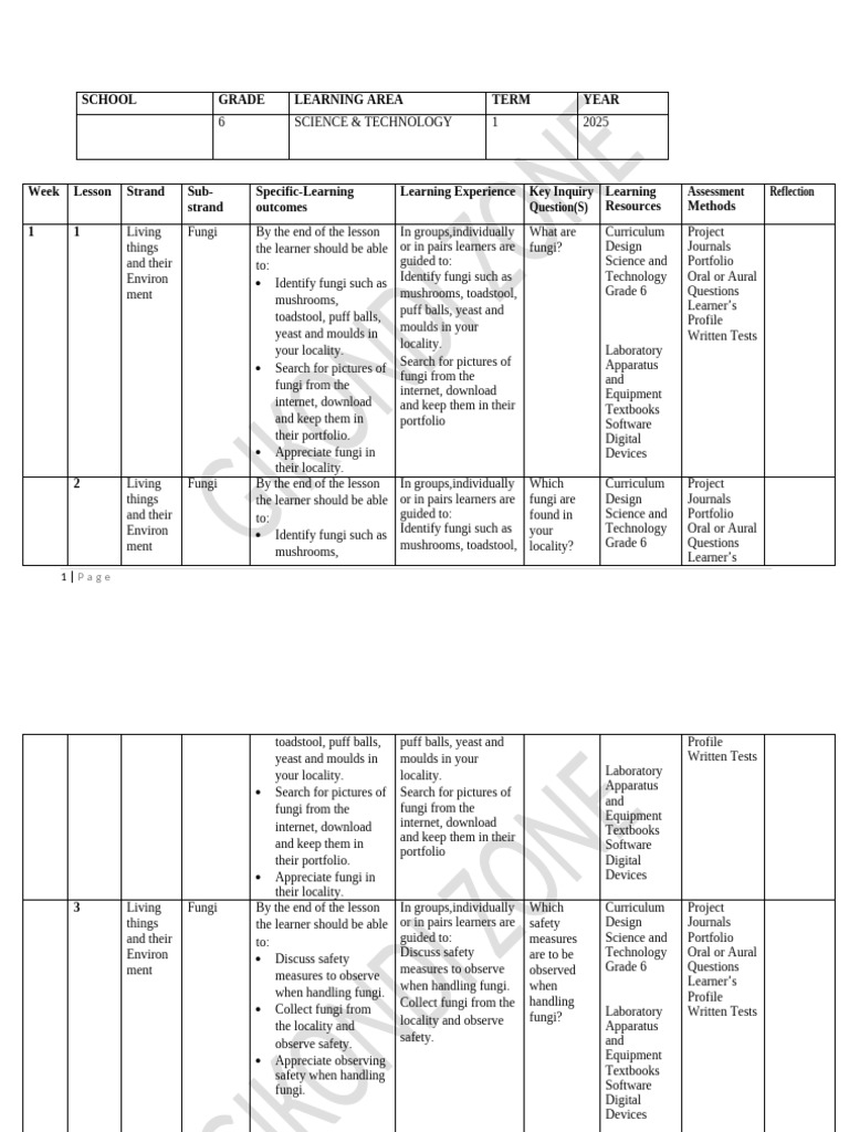 Grade 6 Science and Technology | PDF | Mushroom | Curriculum