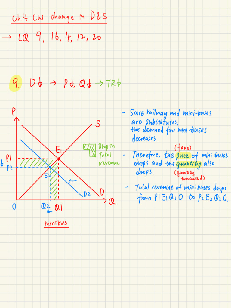 (With All Question Ans) Class Exercise Ch 4 Change in Demand and Supply ...