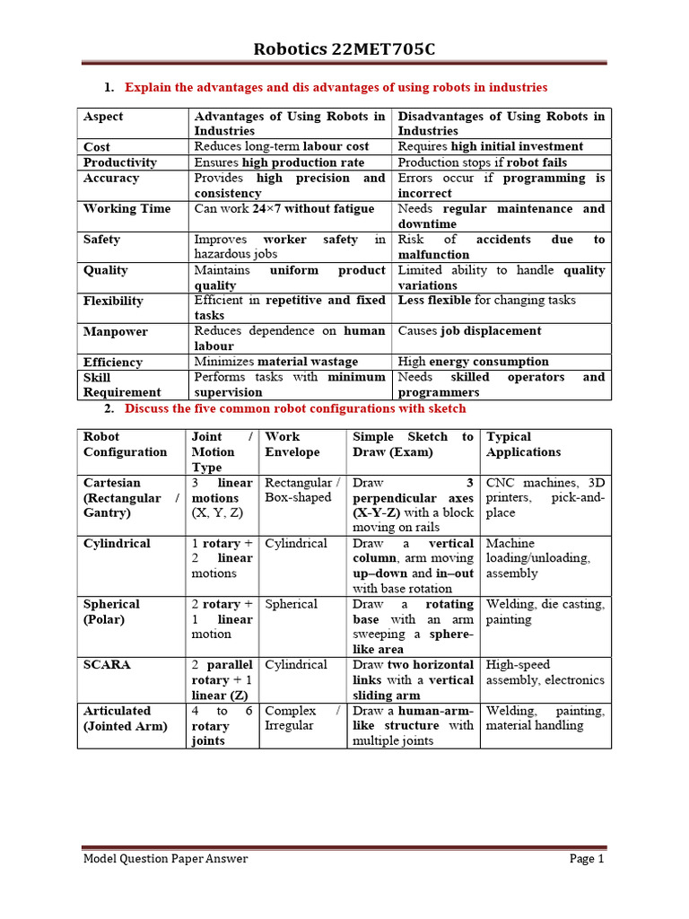 Robotics 22MET705C Model Paper Answer | PDF | Actuator | Electric Motor