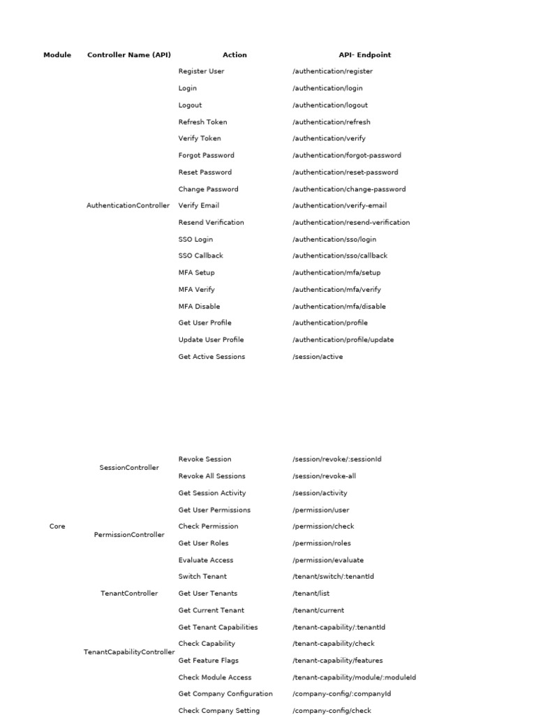 User Authentication API Endpoints Guide | PDF | User (Computing ...