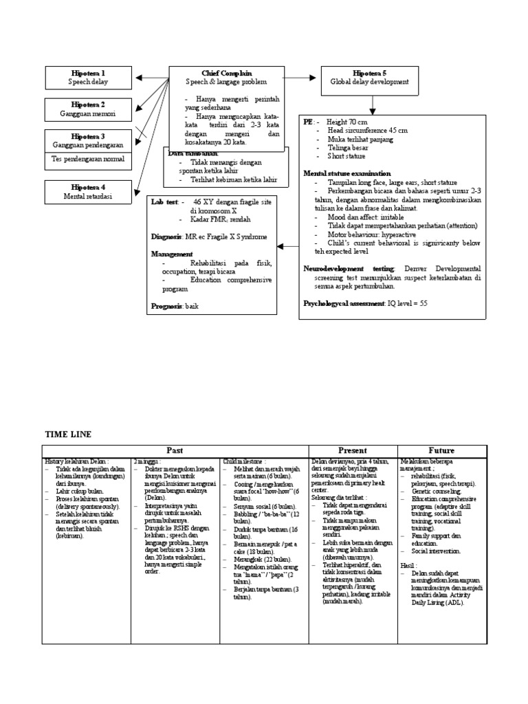 Diagnosis dan Manajemen Fragile X Syndrome | PDF