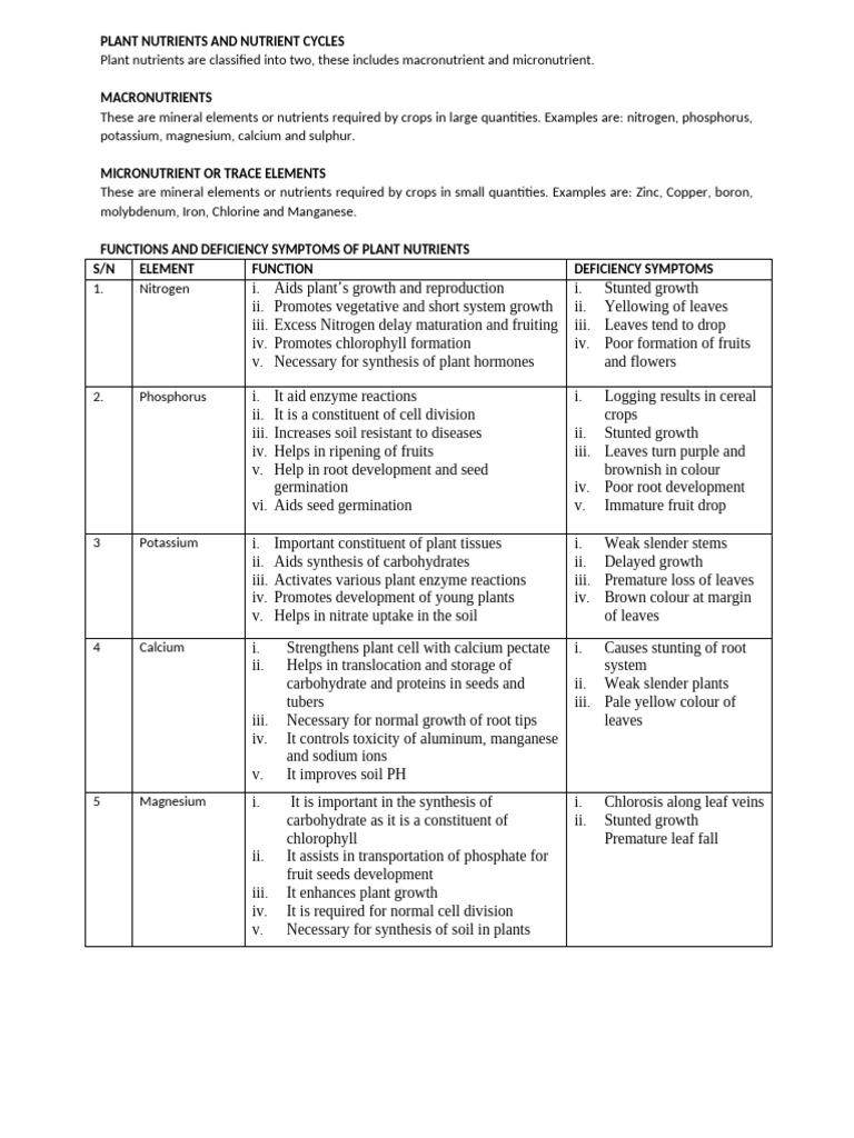 Plant Nutrients and Their Cycles Explained | PDF | Plant Nutrition | Soil