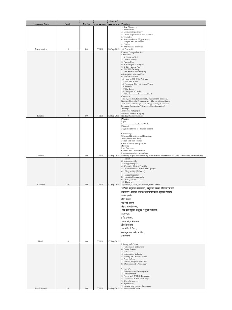 Grade+10+TEE I+Portions+and+Schedule+AY25 26 | PDF | Equations