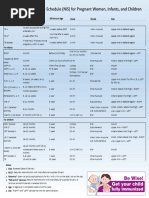 Nepal National Immunization Schedule 2025 | PDF