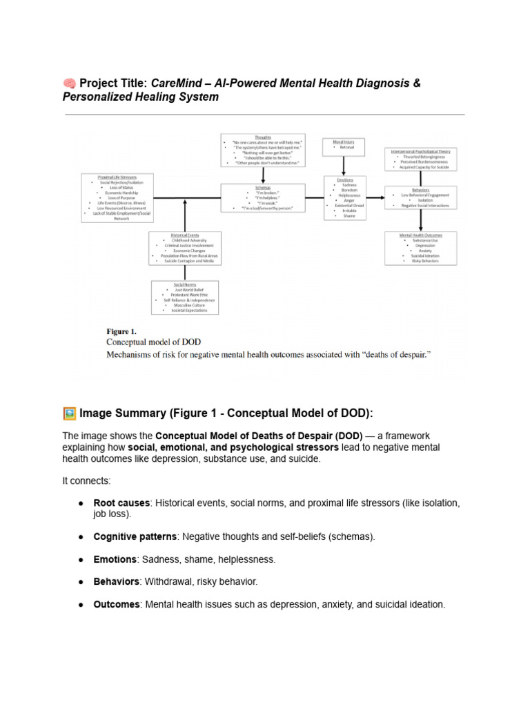 AI Mental Health Diagnosis System | PDF | Mental Health | Mental Disorder