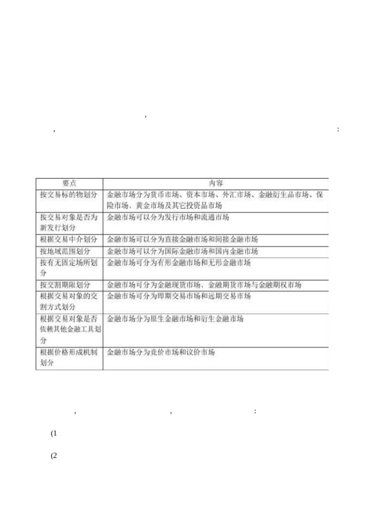 完整版)金融市场基础知识知识点归纳-图文. | PDF