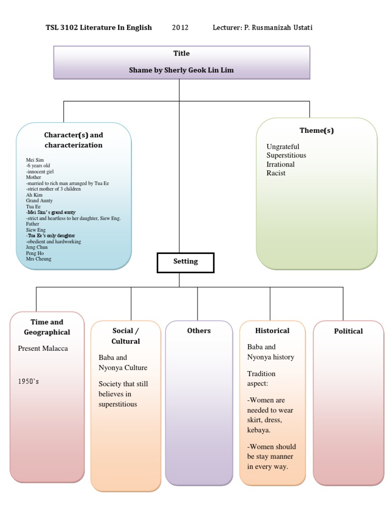 Graphic Organizer (Short Stories) | PDF | Black People