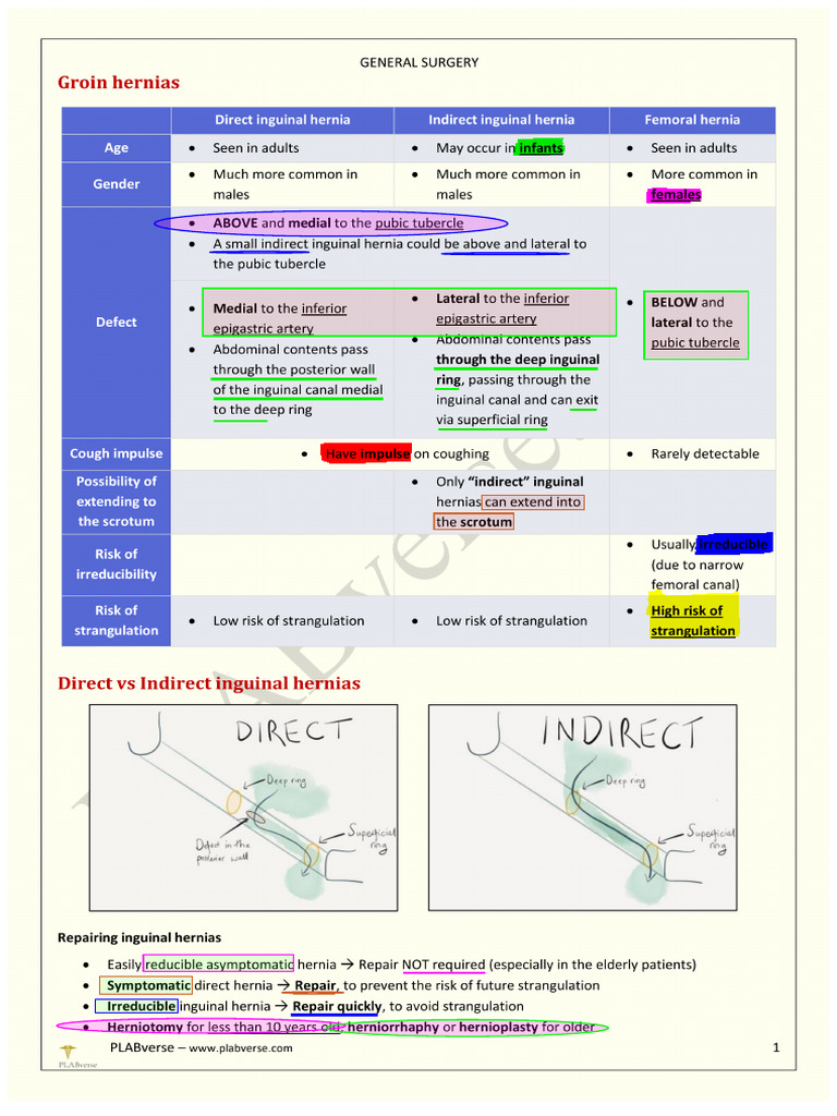 9 - General Surgery@ | PDF