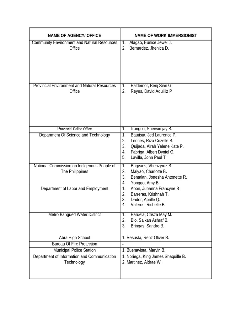 Work Immersion Participants List | PDF | Chess | Chess Theory