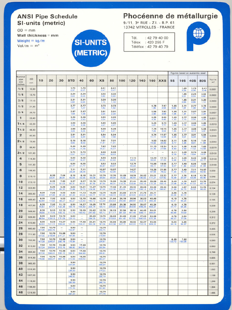 Ansi Pipe Schedule | PDF