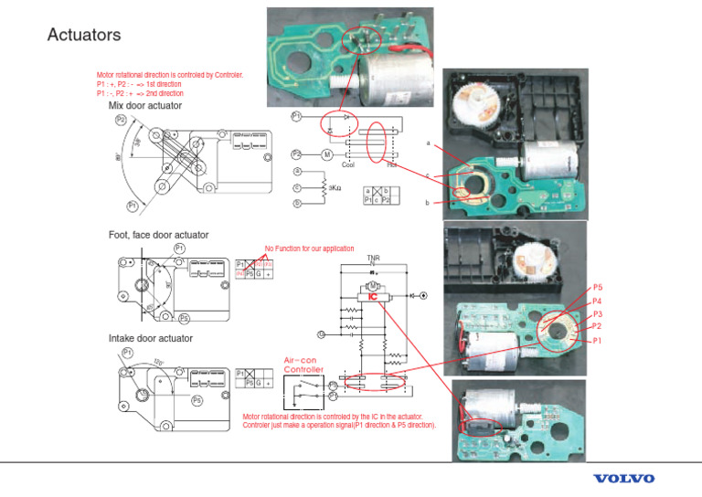 Overview of Actuator Types and Functions | PDF