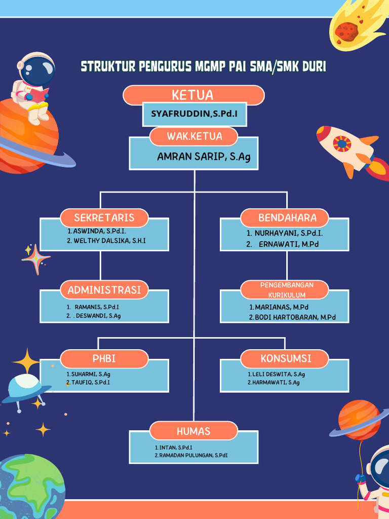 Struktur Pengurus MGMP PAI Duri | PDF