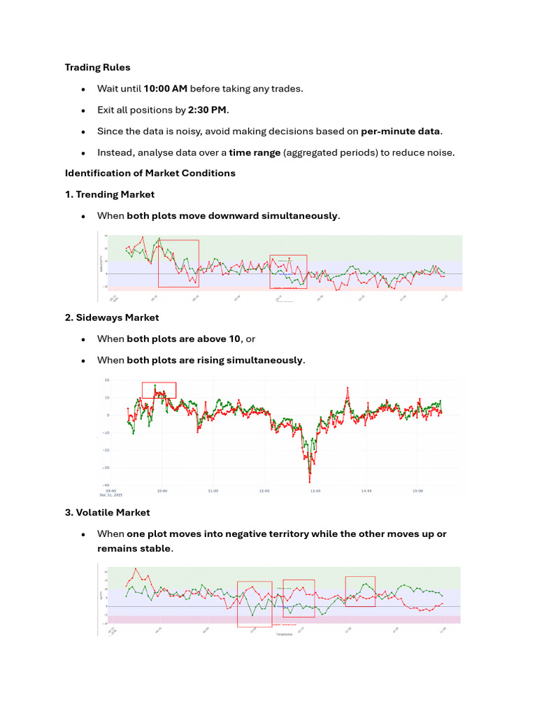 Essential Trading Rules and Market Analysis | PDF