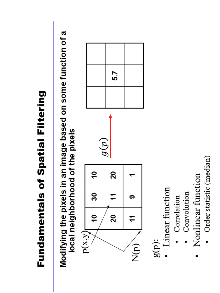 Spatial Filtering Techniques Explained | PDF | Signal Processing ...