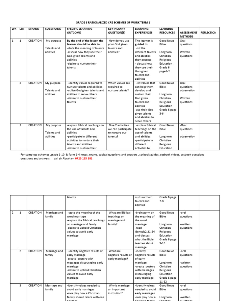 Grade 6 CRE Term 1 Schemes of Work | PDF | Bible | The Gospel