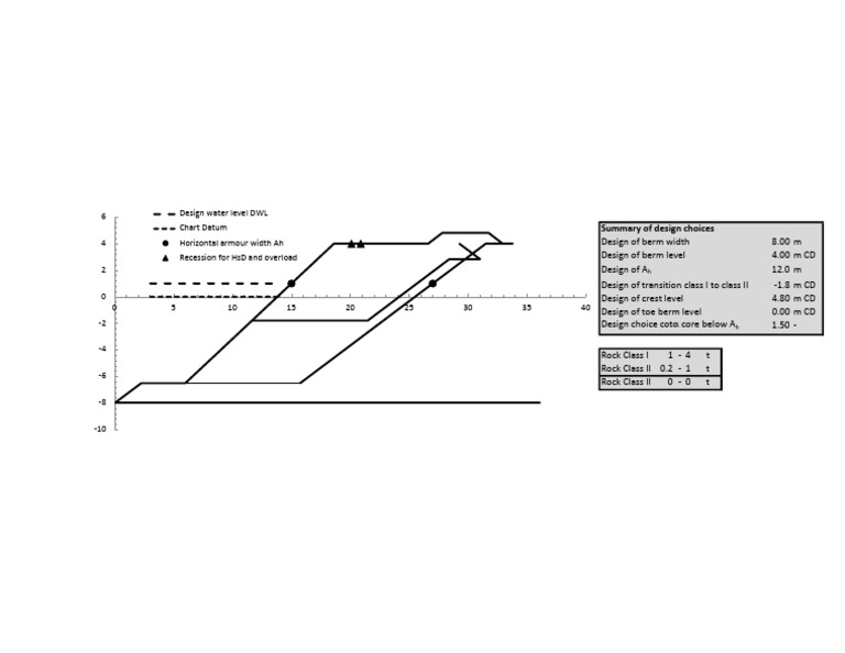 Berm Design Specifications Summary | PDF
