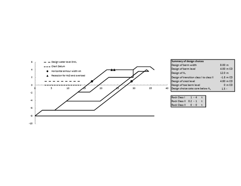 Berm Design Specifications Summary | PDF