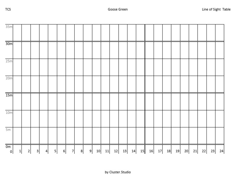 Goose Green Line of Sight Table | PDF