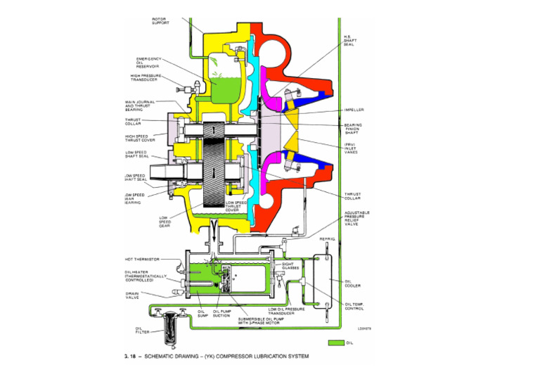 Yk Oil Cycle | PDF