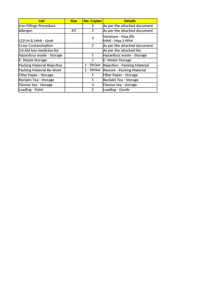 Inventory and Storage Procedures List | PDF