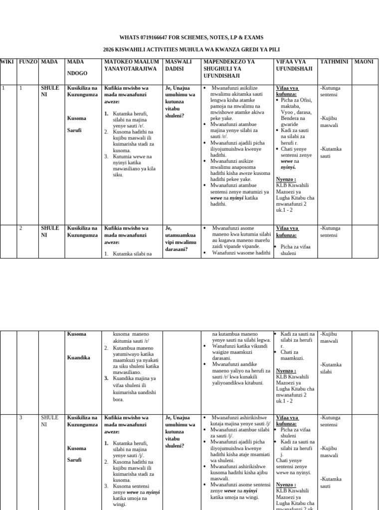 Grade 2 Kiswahili Activities Schemes of Work Term 1 KLB | PDF