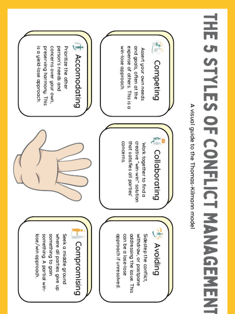 5 Conflict Management Styles Explained | PDF