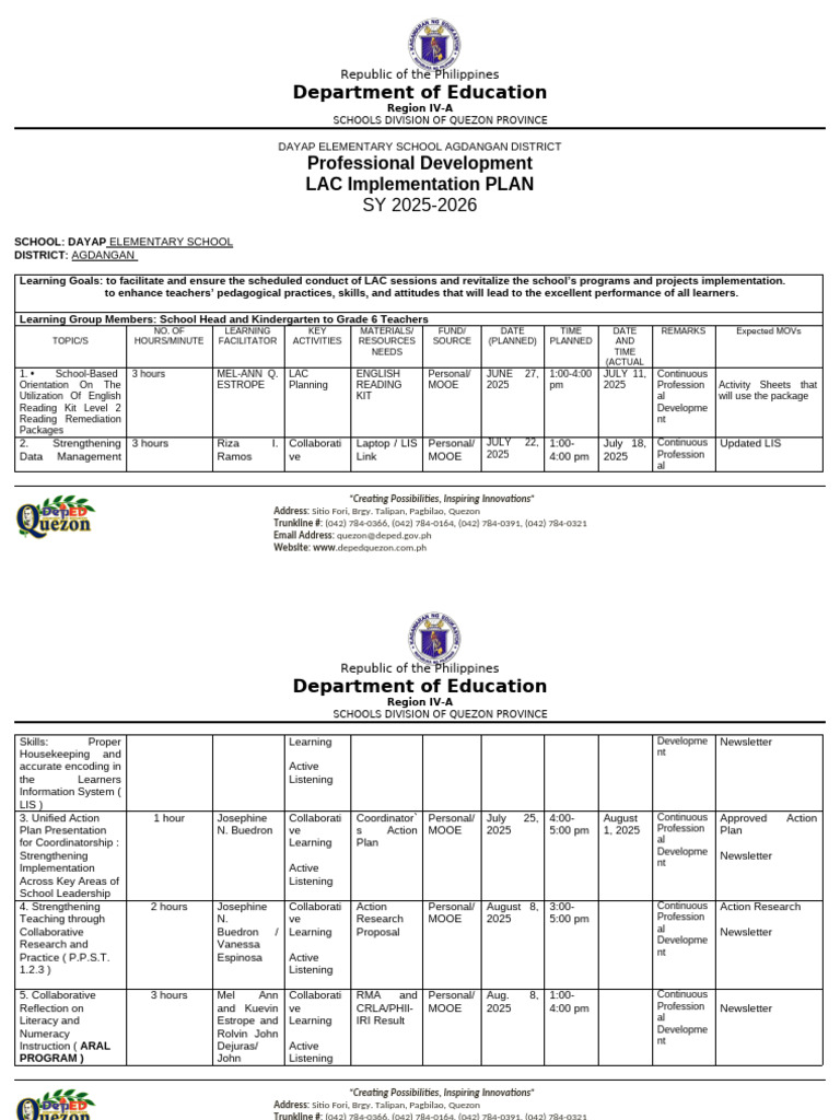 LAC Implementation Plan for Dayap School | PDF | Learning | Behavior ...
