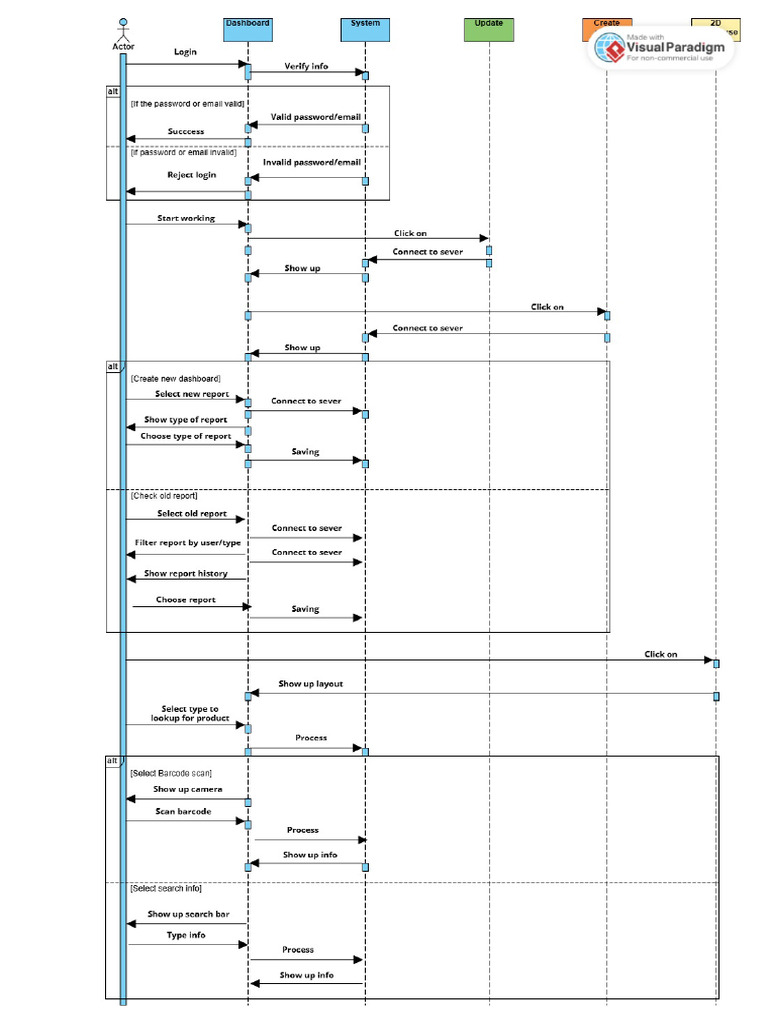 Sequence Diagram | PDF