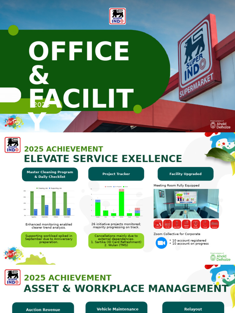 2025 Office Facility Management Report | PDF | Waste | Recycling
