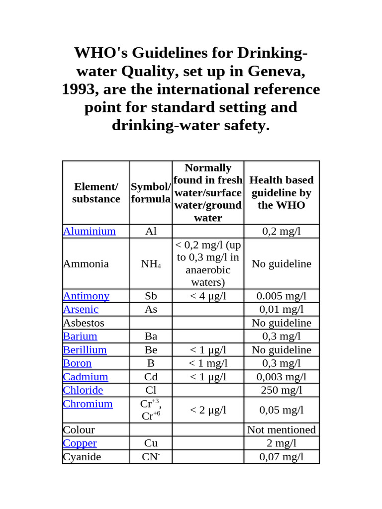 WHO Drinking Water Quality Guidelines | PDF | Water | Materials
