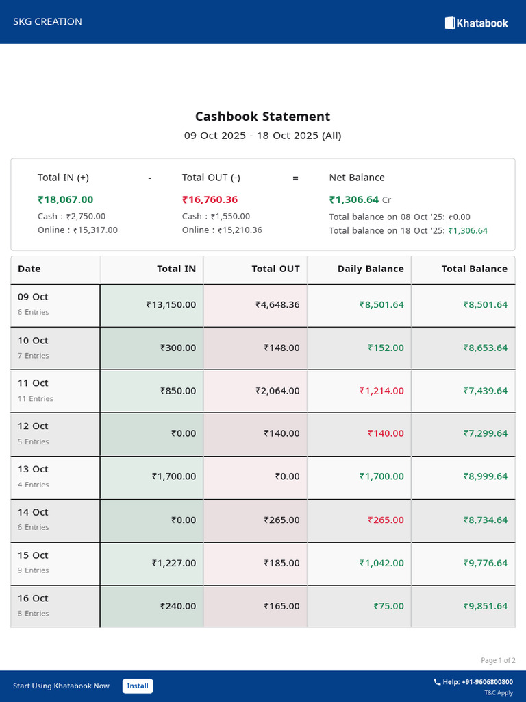 Cashbook-Daywise-09 10 2025-18 10 2025 | PDF | Financial Services ...