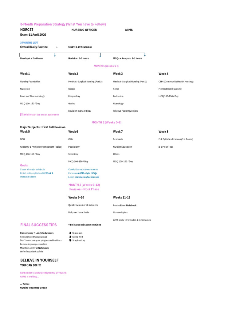 3-Month NORCET Study Plan for Nurses | PDF | Medical Specialties | Medicine