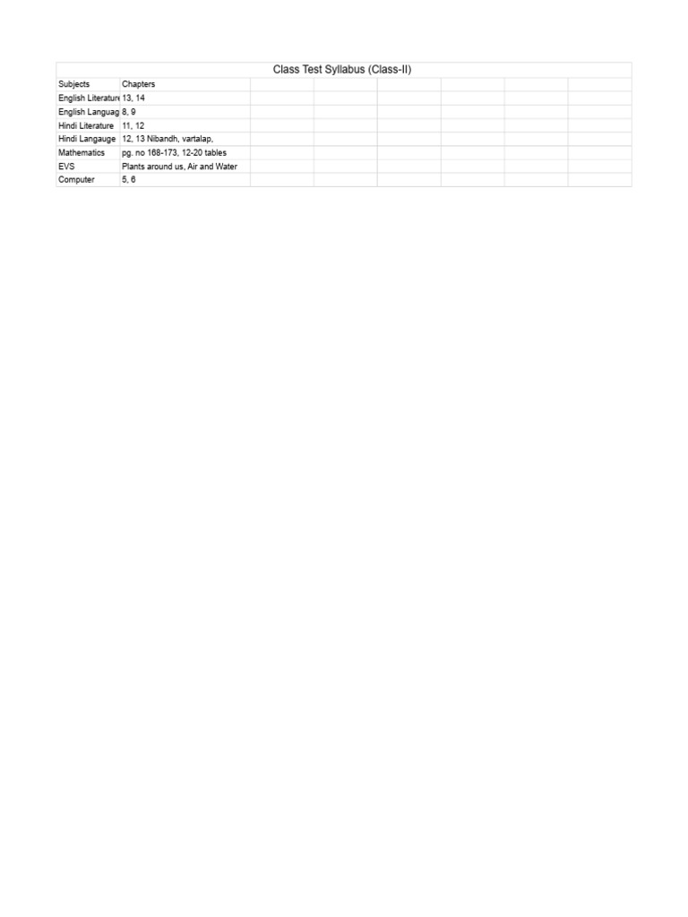 Class II Test Syllabus Overview | PDF