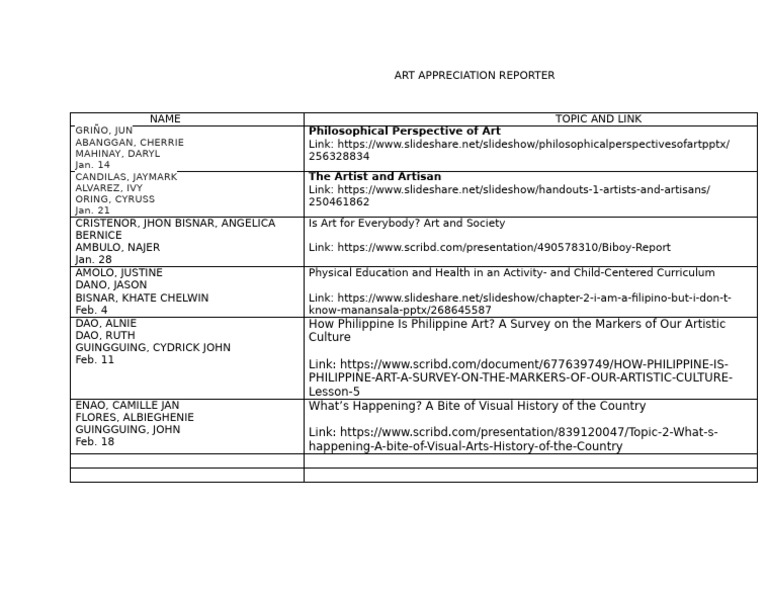 Art Appreciation Reports Overview | PDF
