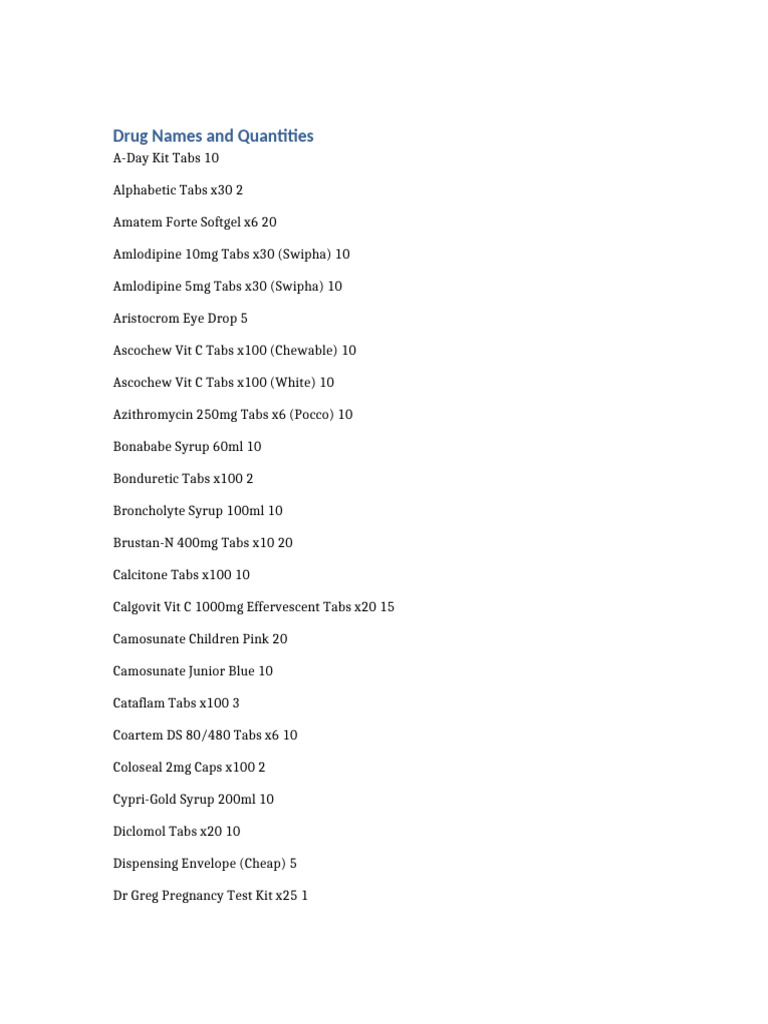 Comprehensive List of Drug Names and Quantities | PDF