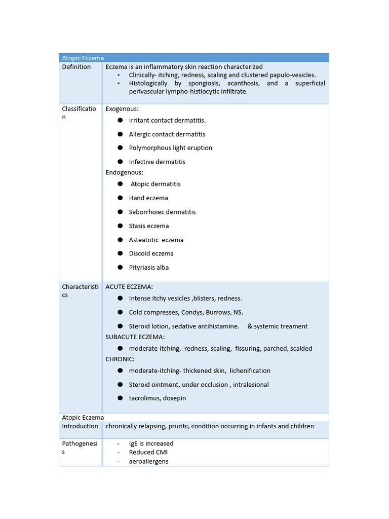 Understanding Atopic Eczema and Treatments | PDF | Dermatitis | Allergy