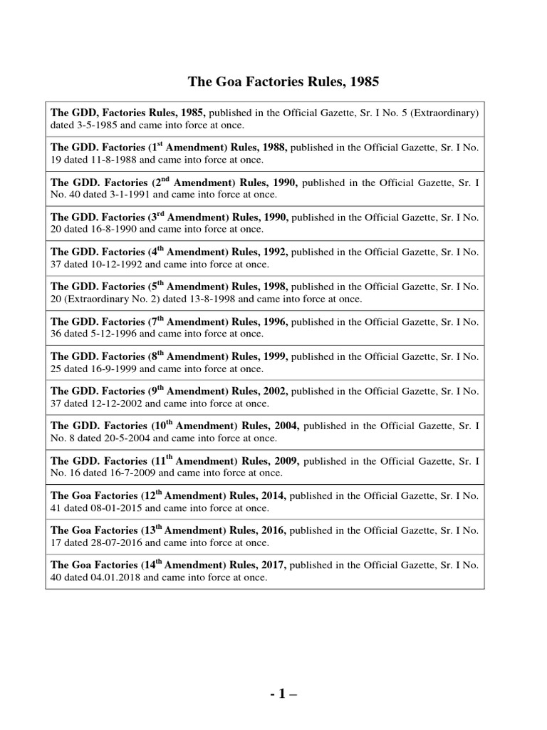 Goa_Factories_Rules_1985_updated_upto_14th_Amendment_0 | PDF | Safety ...