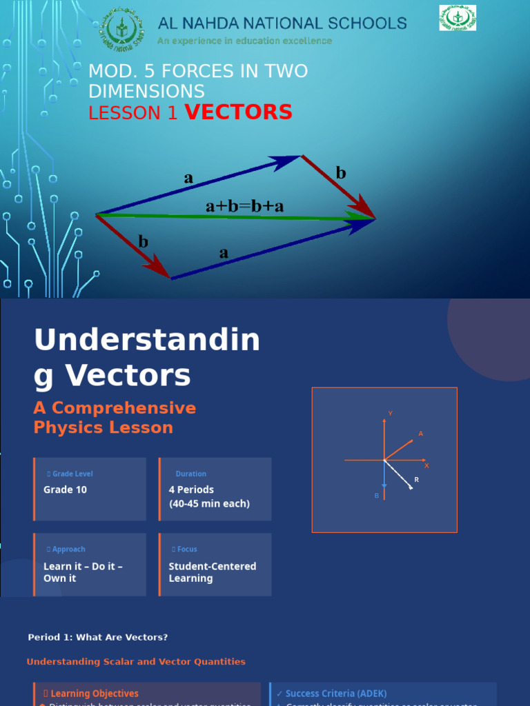 Understanding Vectors in Physics | PDF | Euclidean Vector | Force