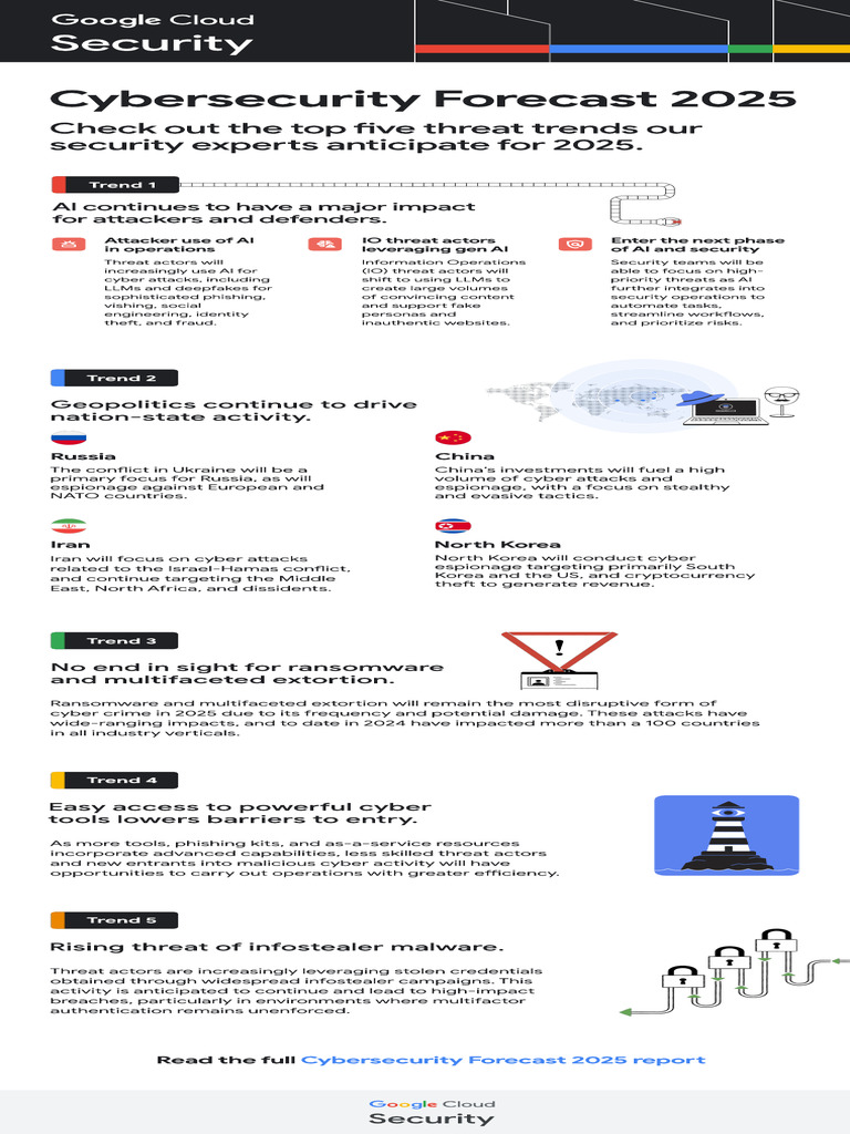 Cybersecurity Threat Trends 2025 | PDF | Security | Computer Security